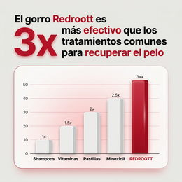 Redroott · Gorra de Terapia de Luz Roja para Crecimiento Capilar 5